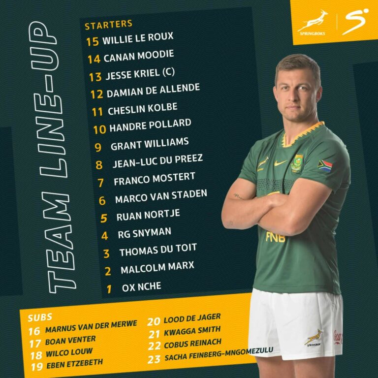 Springbok team to face Wallabies